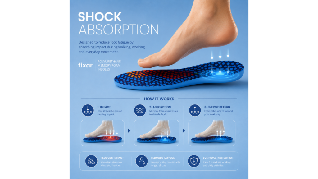 Fixar-memory-foam-insoles-shock