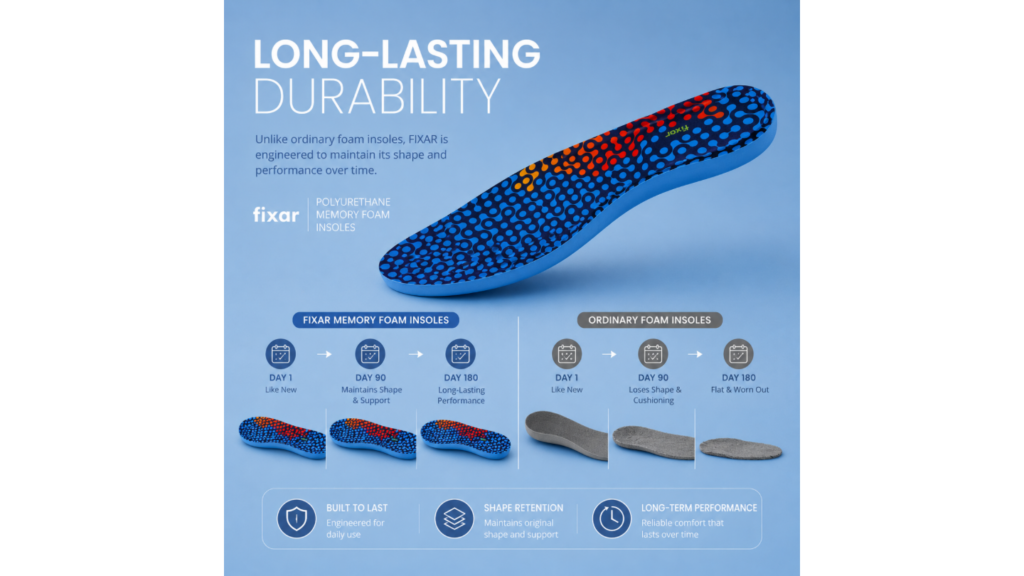 Fixar-memory-foam-long